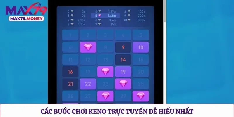Các bước chơi keno trực tuyến dễ hiểu nhất