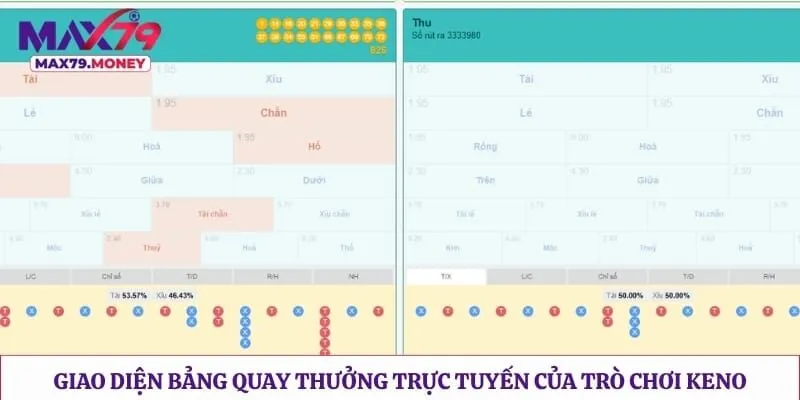 Giao diện bảng quay thưởng trực tuyến của trò chơi keno