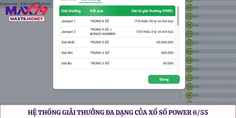 Hệ thống giải thưởng đa dạng của xổ số power 6/55