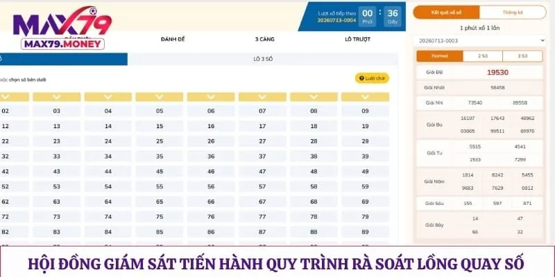 Hội đồng giám sát tiến hành quy trình rà soát lồng quay số kiến thiết trực tiếp
