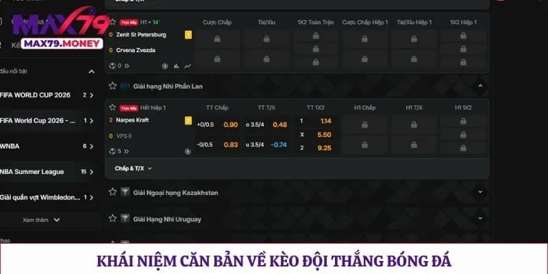 Khái niệm căn bản về kèo đội thắng bóng đá