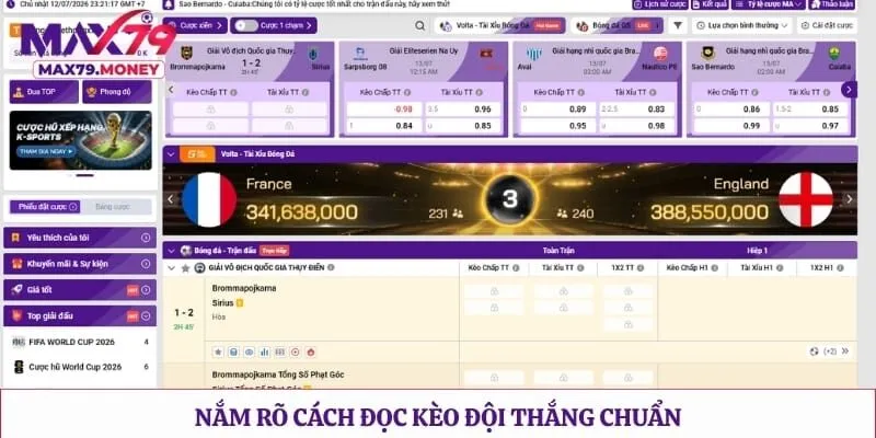 Nắm rõ cách đọc kèo đội thắng chuẩn