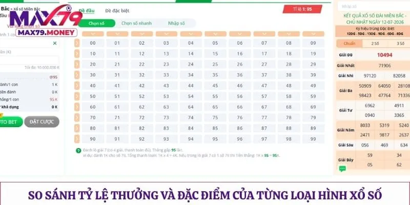So sánh tỷ lệ thưởng và đặc điểm của từng loại hình xổ số