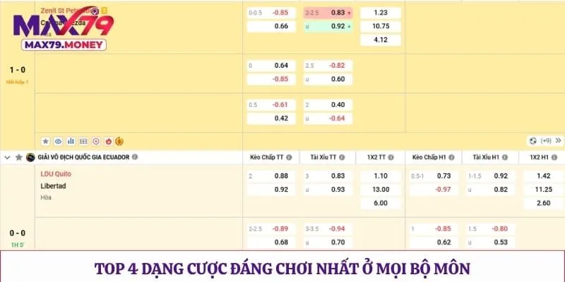 Top 4 dạng cược đáng chơi nhất ở mọi bộ môn